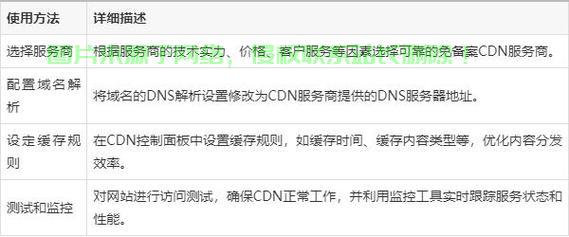 未备案网站能否正常使用百度CDN服务? 第1张 未备案网站能否正常使用百度CDN服务? 第1张