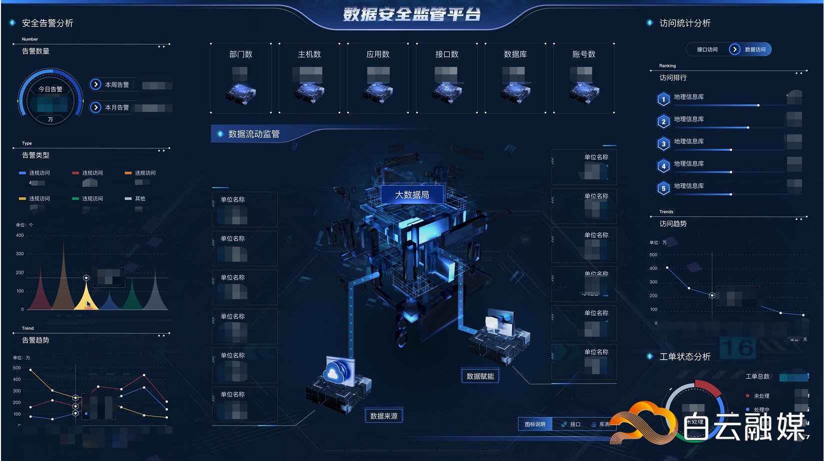 安全态势感知平台怎么租?哪家性价比高? 第1张 安全态势感知平台怎么租?哪家性价比高? 第1张