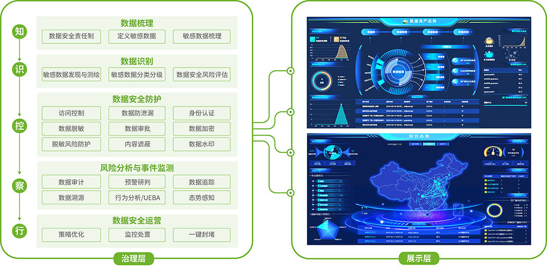 安全态势感知平台怎么租?哪家性价比高? 第2张 安全态势感知平台怎么租?哪家性价比高? 第2张