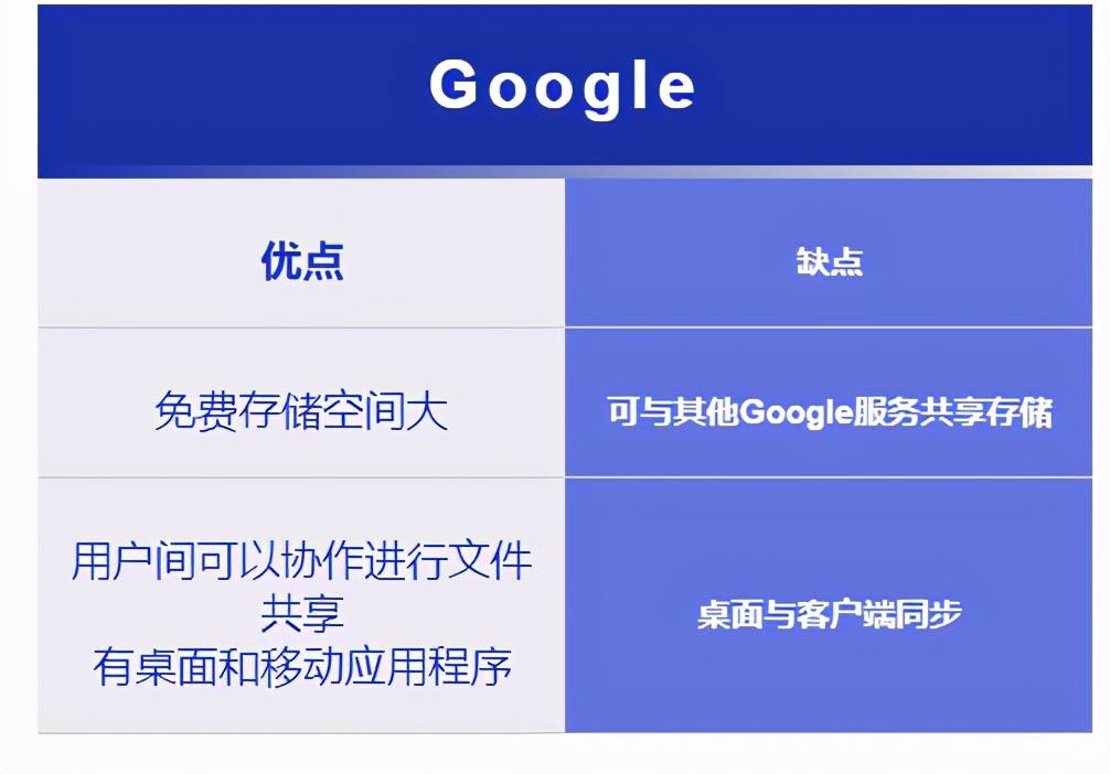 国外虚拟主机十大推荐,究竟哪个最适合你? 第3张 国外虚拟主机十大推荐,究竟哪个最适合你? 第3张