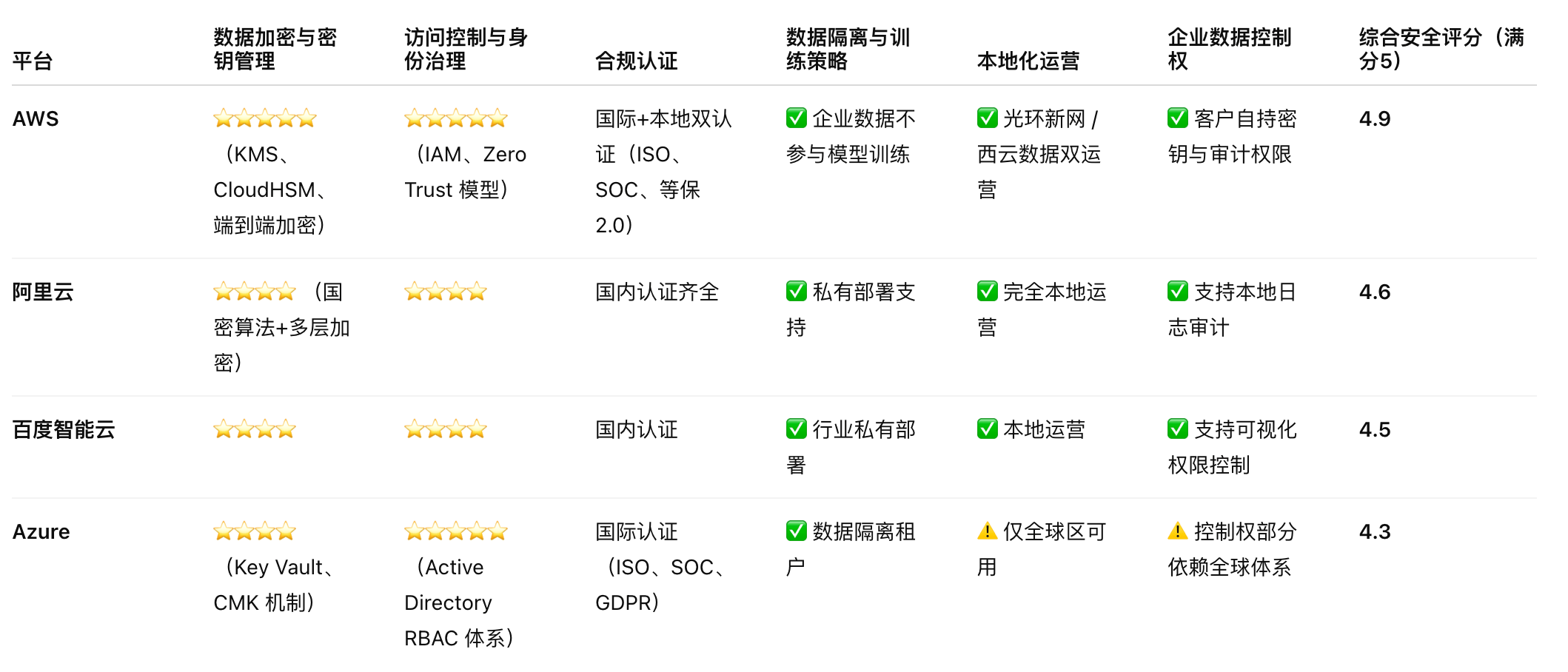 安全与AI排行榜,哪些因素影响AI安全性能排名? 第1张 安全与AI排行榜,哪些因素影响AI安全性能排名? 第1张
