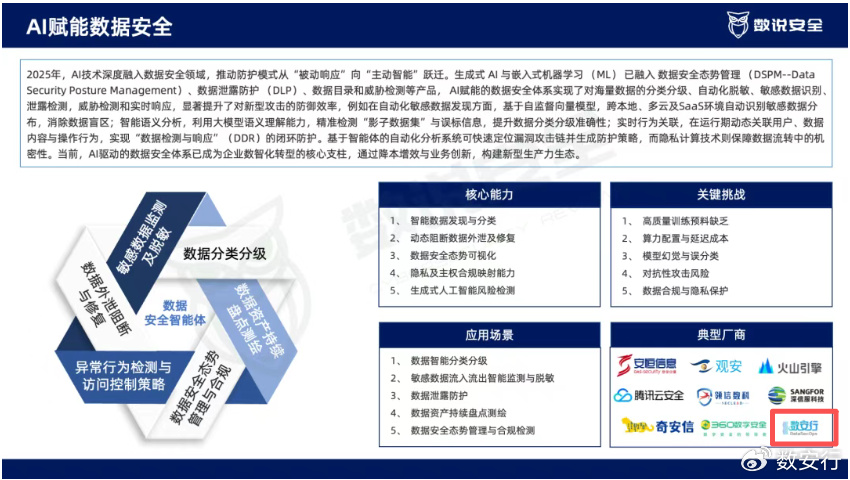 安全与AI排行榜,哪些因素影响AI安全性能排名? 第2张 安全与AI排行榜,哪些因素影响AI安全性能排名? 第2张