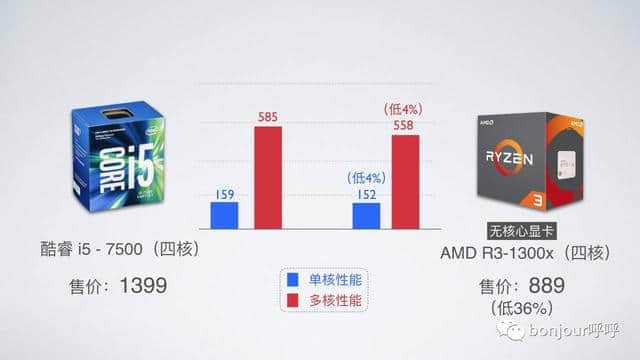 网神3600配置如何?性价比与性能对比分析揭秘! 第3张 网神3600配置如何?性价比与性能对比分析揭秘! 第3张