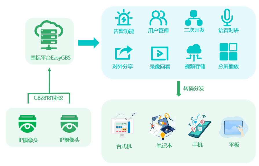 安全众测应用场景有哪些具体落地案例? 第3张 安全众测应用场景有哪些具体落地案例? 第3张