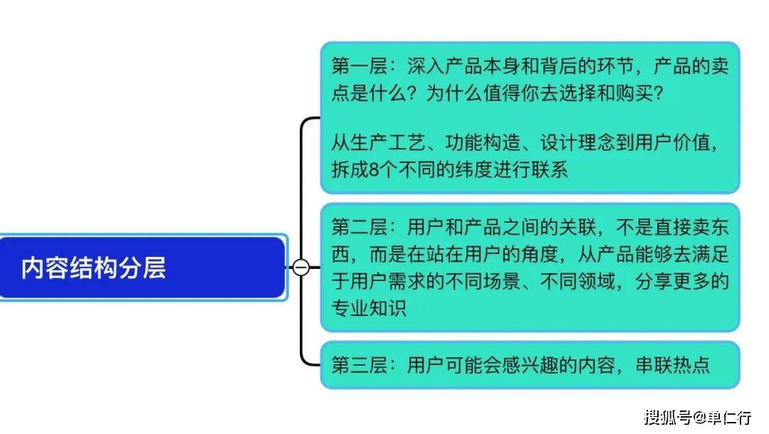网站开发究竟涵盖哪些关键部分?详解网站开发的组成部分及功能。 第3张 网站开发究竟涵盖哪些关键部分?详解网站开发的组成部分及功能。 第3张