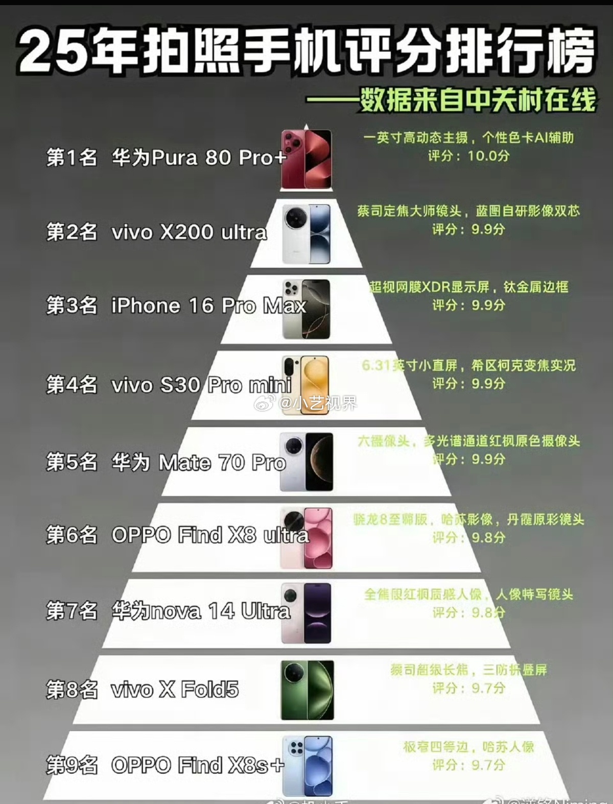 配置好的手机排行,配置好的手机排行 第3张 配置好的手机排行,配置好的手机排行 第3张