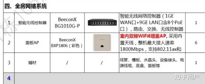 华为AP配置命令具体都有哪些?能否详细介绍一下? 第1张 华为AP配置命令具体都有哪些?能否详细介绍一下? 第1张