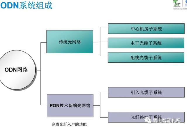 光管理网络划分是什么,光管理网络划分方法有哪些 第2张 光管理网络划分是什么,光管理网络划分方法有哪些 第2张