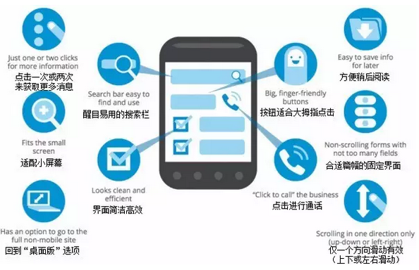 网站定制开发手机版如何确保移动端用户体验与桌面端无缝对接? 第1张 网站定制开发手机版如何确保移动端用户体验与桌面端无缝对接? 第1张