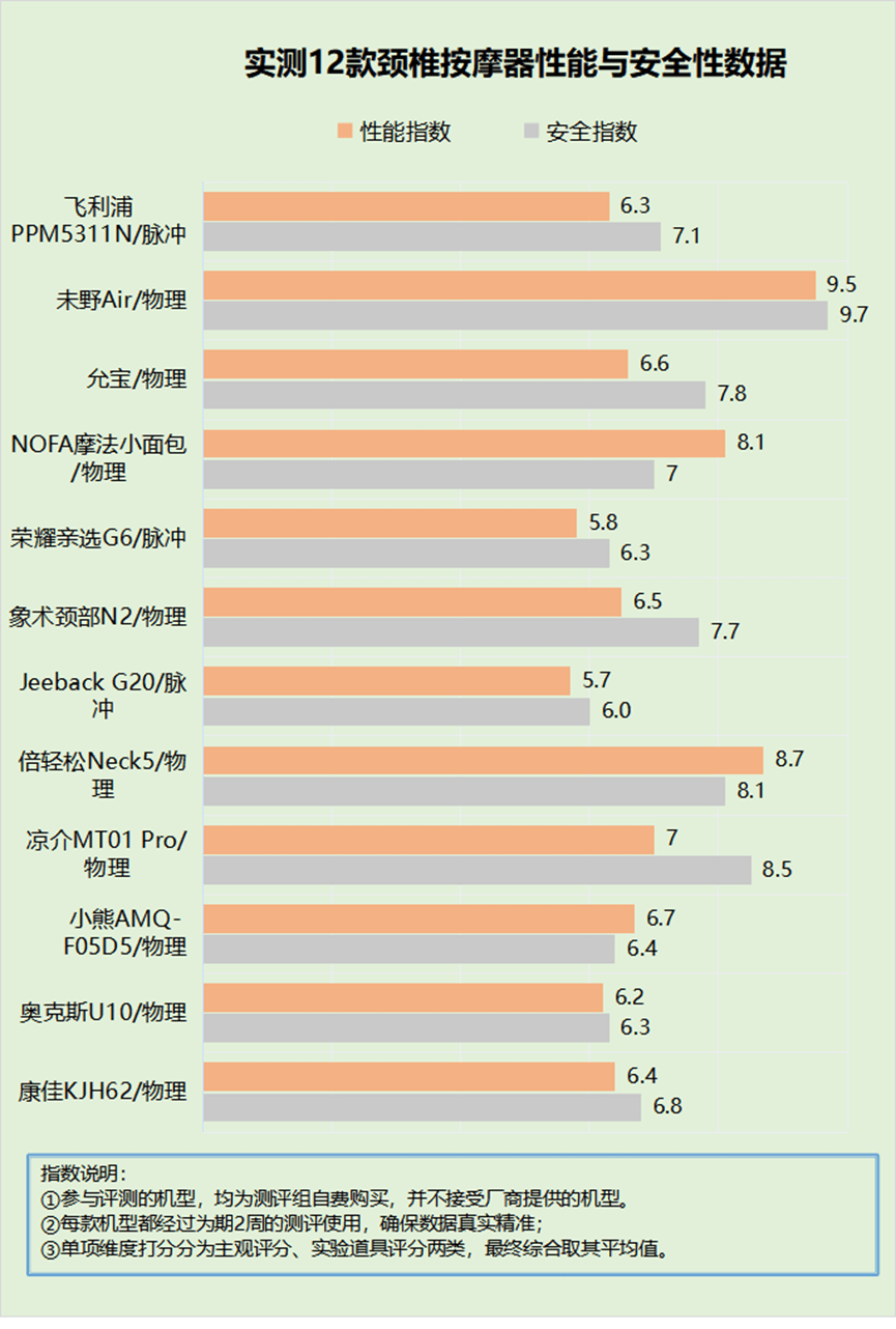 简单测评下hostwinds的西雅图VPS，看看hostwinds怎么样