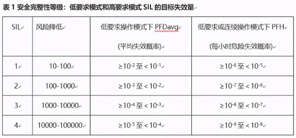 安全稳定控制系统未响应怎么办?原因及排查方法详解 第2张 安全稳定控制系统未响应怎么办?原因及排查方法详解 第2张