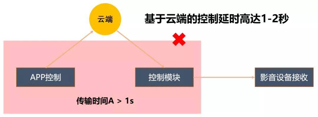 云虚拟主机可以部署app吗,具体有什么限制和要求? 第1张 云虚拟主机可以部署app吗,具体有什么限制和要求? 第1张