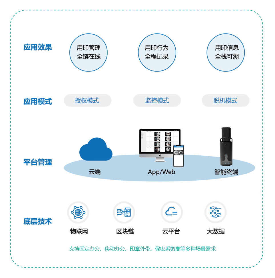 云虚拟主机可以部署app吗,具体有什么限制和要求? 第2张 云虚拟主机可以部署app吗,具体有什么限制和要求? 第2张
