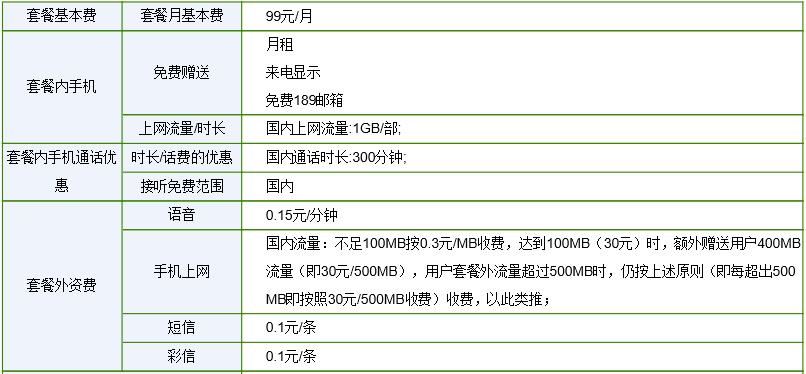 电信宽带怎么扣费,电信宽带扣费规则 第2张 电信宽带怎么扣费,电信宽带扣费规则 第2张