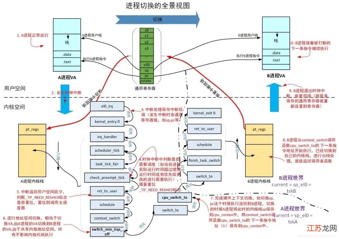 Linux配置内核时,应该遵循哪些步骤和最佳实践来确保系统稳定高效运行? 第1张 Linux配置内核时,应该遵循哪些步骤和最佳实践来确保系统稳定高效运行? 第1张