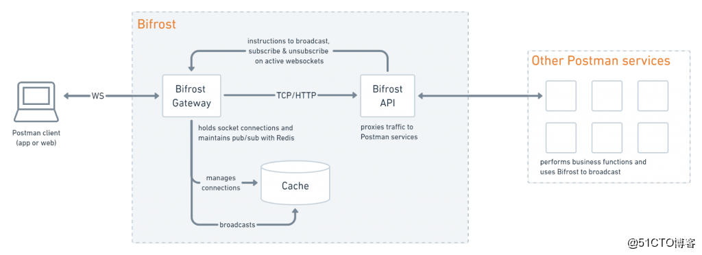 pi数据库api 第1张 pi数据库api 第1张