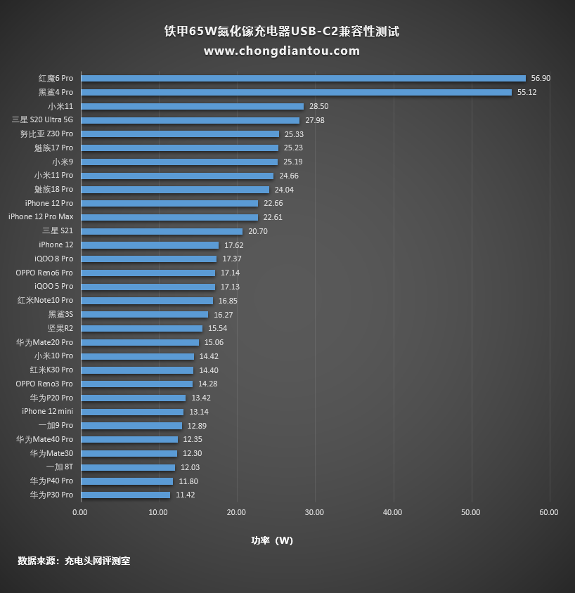 服务器试用15天,能测出哪些真实性能与稳定性? 第2张 服务器试用15天,能测出哪些真实性能与稳定性? 第2张