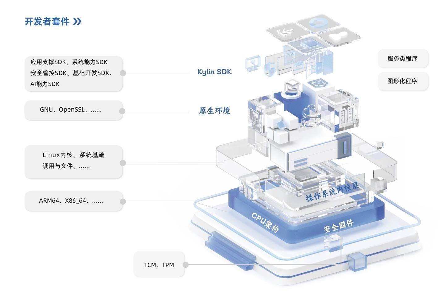 网页开发究竟涵盖哪五大核心模块？深度揭秘！ 第2张