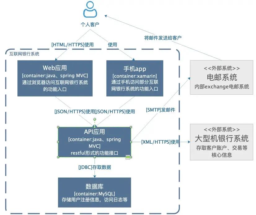 网页开发究竟涵盖哪五大核心模块？深度揭秘！ 第1张