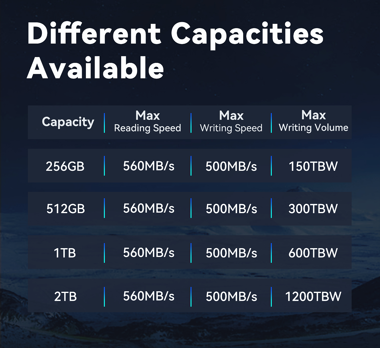 byteshack-$18年付/128m内存/2gSSD/100g流量/G口