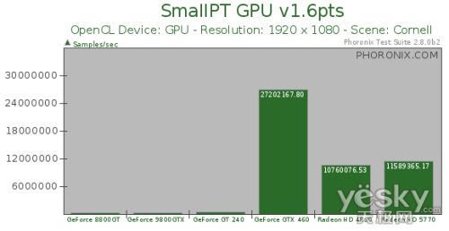 openitc-$6.7/8核CPU/1g内存/13gSSD/42T流量 第2张 openitc-$6.7/8核CPU/1g内存/13gSSD/42T流量 第2张