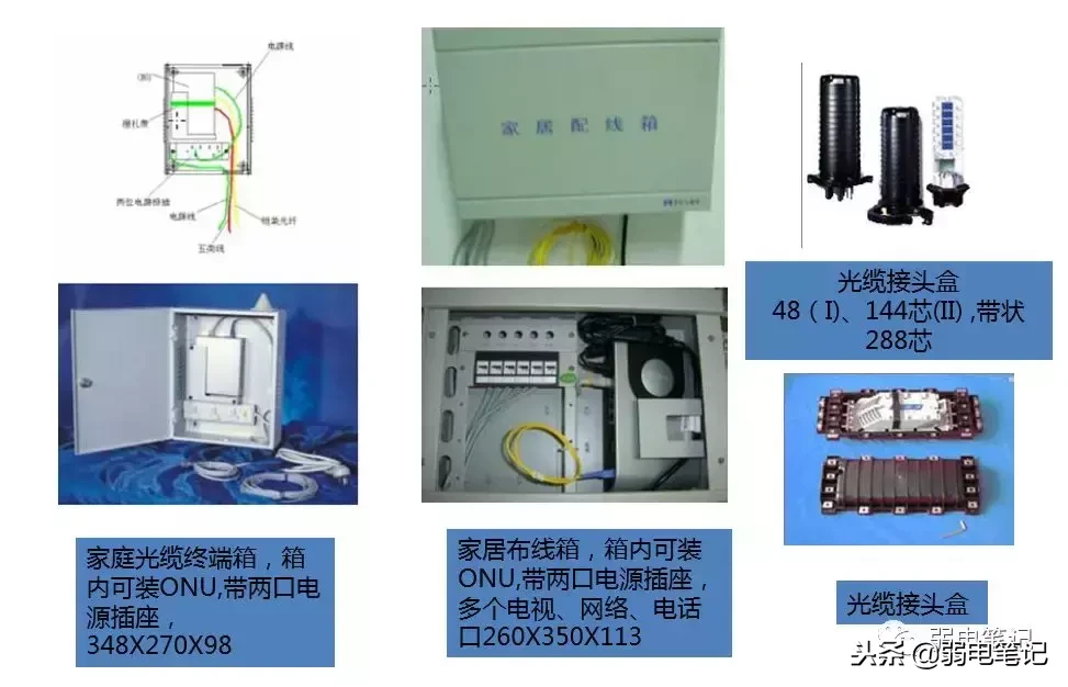 光纤存储箱安装方法是什么?光纤存储箱价格及安装指南 第3张 光纤存储箱安装方法是什么?光纤存储箱价格及安装指南 第3张