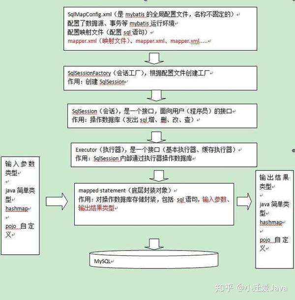Java SSH配置过程中,哪些步骤容易出错或被忽视? 第2张 Java SSH配置过程中,哪些步骤容易出错或被忽视? 第2张
