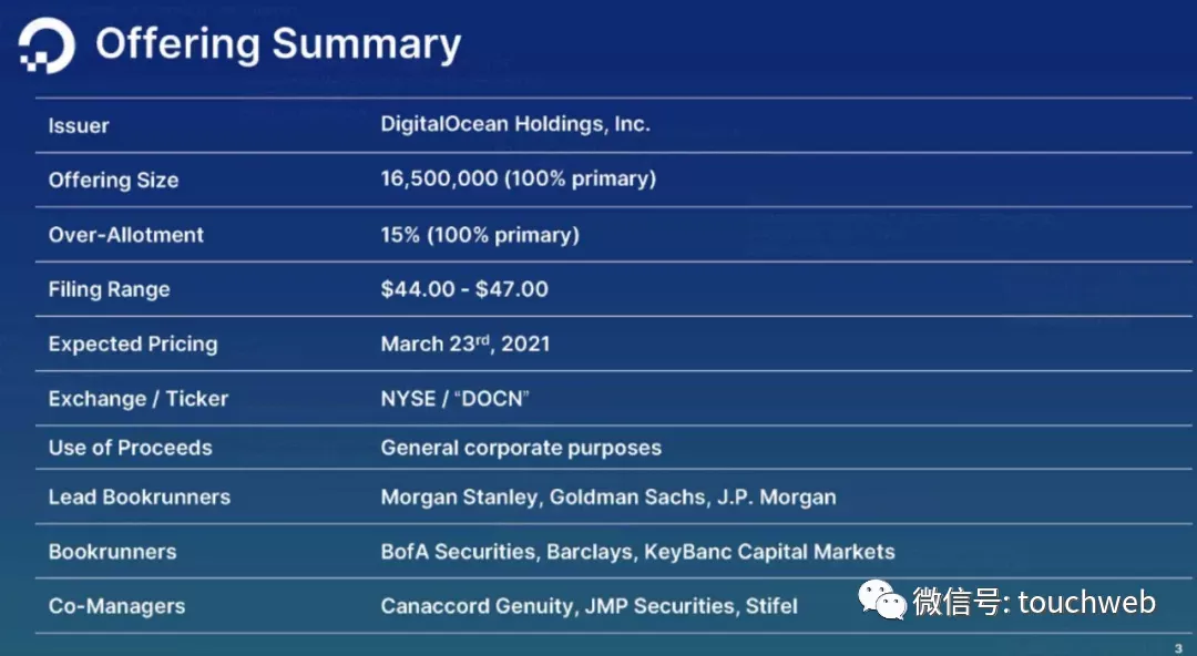 digitalocean-4月又一枚10美元优惠码 第1张 digitalocean-4月又一枚10美元优惠码 第1张