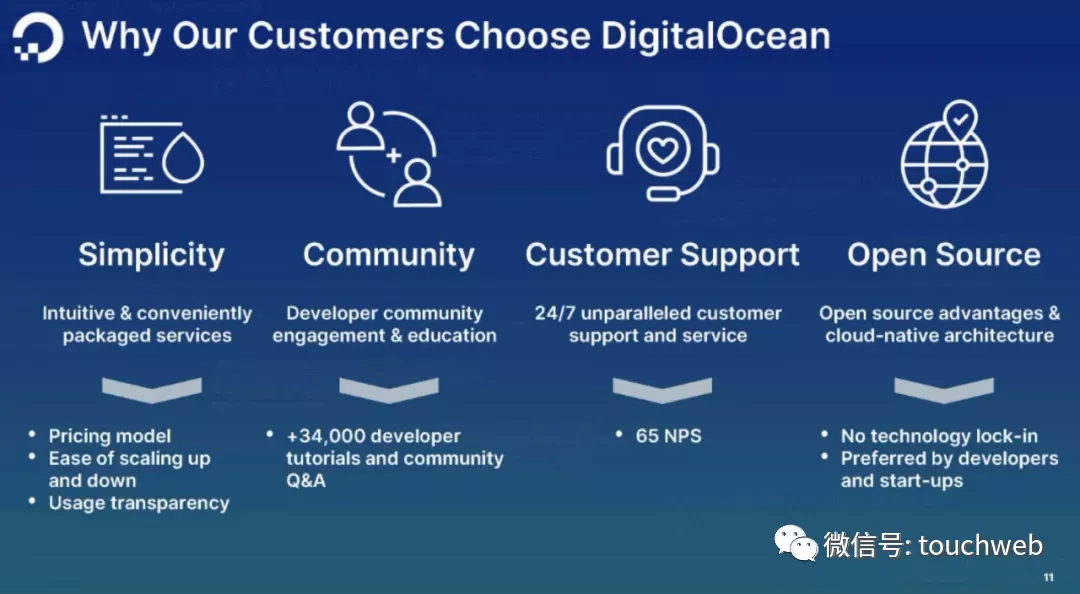 digitalocean-4月又一枚10美元优惠码 第3张 digitalocean-4月又一枚10美元优惠码 第3张