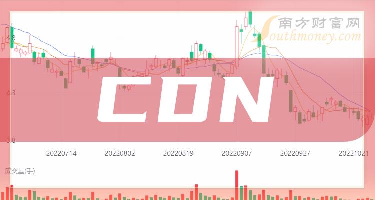 2020年网宿科技CDN排名如何?股价走势有何特点? 第1张 2020年网宿科技CDN排名如何?股价走势有何特点? 第1张