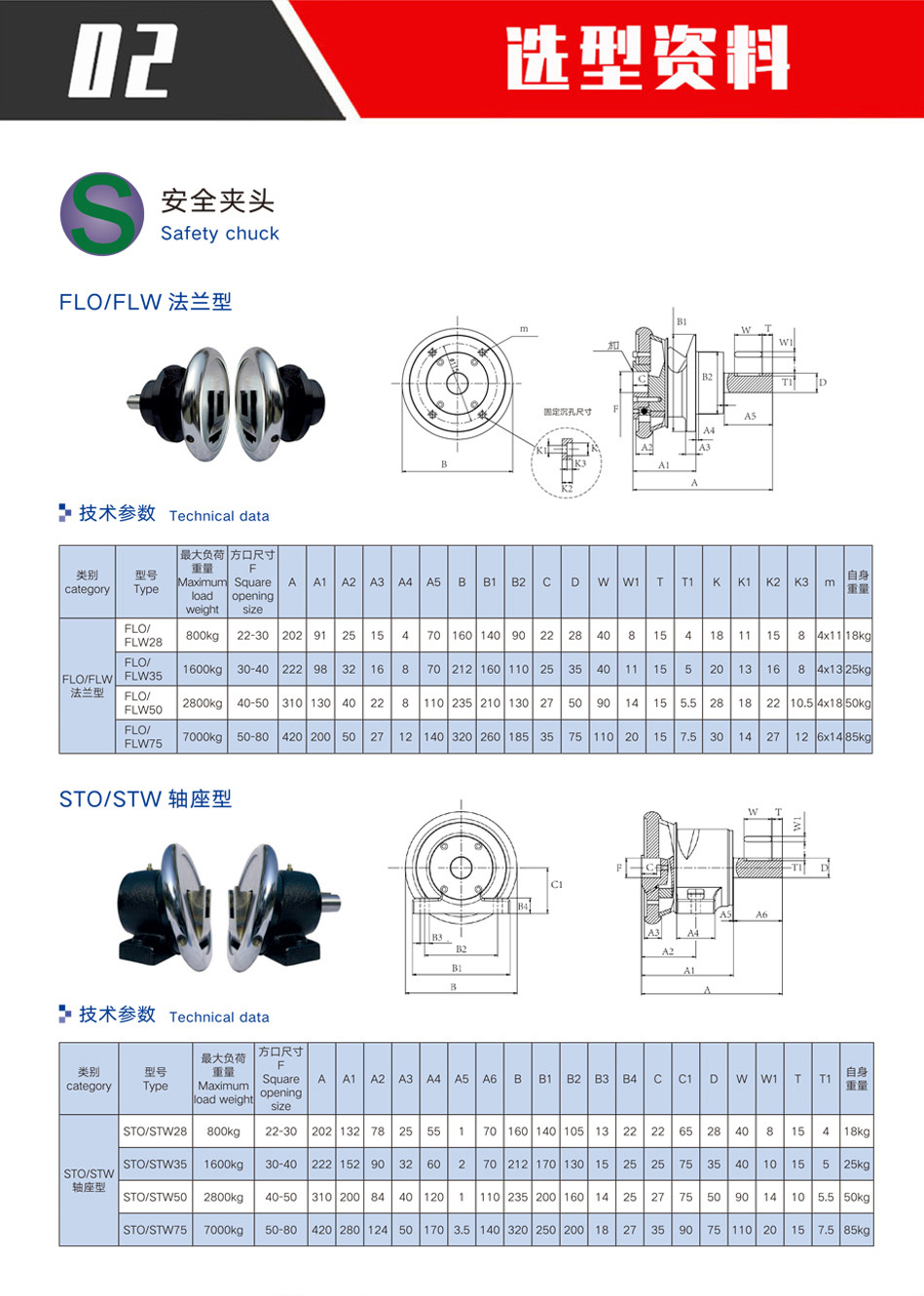 安全夹头规格数据包含哪些关键参数? 第1张 安全夹头规格数据包含哪些关键参数? 第1张