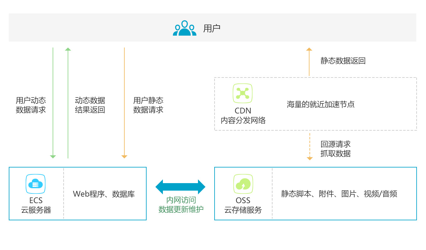 为何阿里云CDN文件支持修改却无法删除?背后原因解析? 第1张 为何阿里云CDN文件支持修改却无法删除?背后原因解析? 第1张