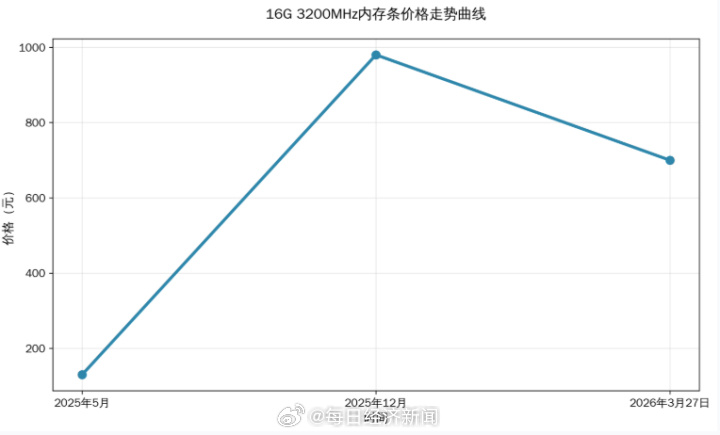 #11.11# 百纵科技:独立服务器甩卖,香港大带宽只需299元,美国CN2+200G高防仅需800元 第3张 #11.11# 百纵科技:独立服务器甩卖,香港大带宽只需299元,美国CN2+200G高防仅需800元 第3张