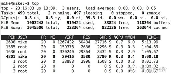 Linux系统究竟需要怎样的最低配置?30字深度解析! 第3张 Linux系统究竟需要怎样的最低配置?30字深度解析! 第3张