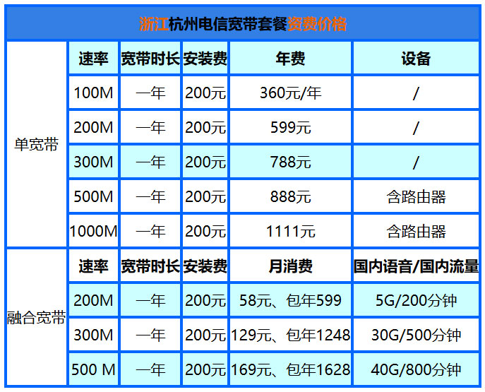 杭州电信光宽带怎么样?杭州电信宽带办理价格及资费套餐 第2张 杭州电信光宽带怎么样?杭州电信宽带办理价格及资费套餐 第2张