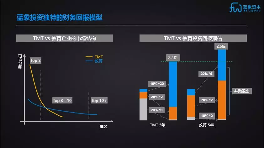一台cdn设备投资回报率如何?能带来多少经济效益? 第2张 一台cdn设备投资回报率如何?能带来多少经济效益? 第2张