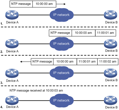 SUSE NTP配置过程中,如何确保时间同步的准确性和稳定性? 第3张 SUSE NTP配置过程中,如何确保时间同步的准确性和稳定性? 第3张
