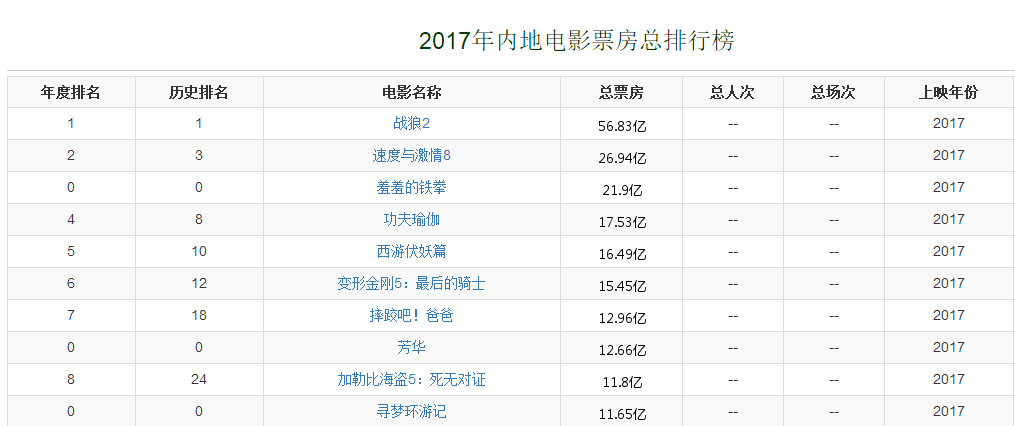 推荐:Ramnode-2014年4月VPS全场5.8折 第3张 推荐:Ramnode-2014年4月VPS全场5.8折 第3张