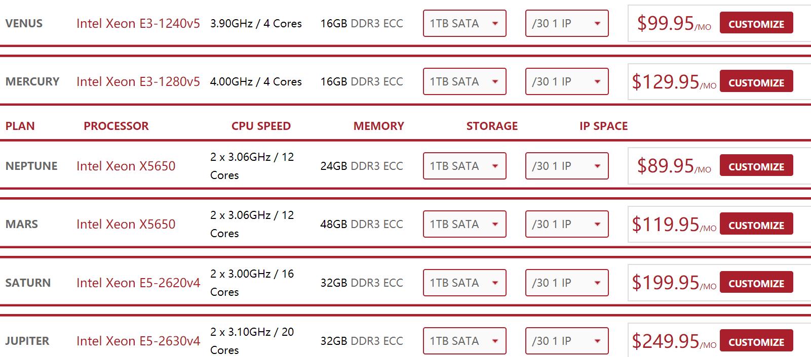 #11.11# spinservers：5折优惠，圣何塞/达拉斯，$19/月，8G内存/2核/500G HDD或200G SSD/10T流量/1Gbps带宽