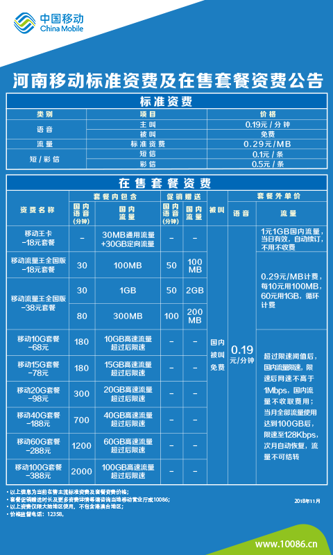 河南融合宽带套餐多少钱?河南宽带资费及办理详情 第3张 河南融合宽带套餐多少钱?河南宽带资费及办理详情 第3张