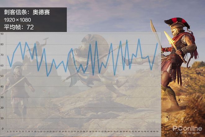 游戏帧数配置为何如此关键?探讨影响游戏体验的奥秘 第3张 游戏帧数配置为何如此关键?探讨影响游戏体验的奥秘 第3张