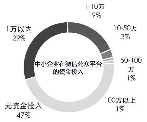 重庆微信公众号开发报,揭秘本地开发趋势,如何抓住市场机遇? 第1张 重庆微信公众号开发报,揭秘本地开发趋势,如何抓住市场机遇? 第1张