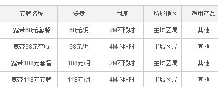 重庆电信宽带介绍,重庆电信宽带资费多少 第3张 重庆电信宽带介绍,重庆电信宽带资费多少 第3张