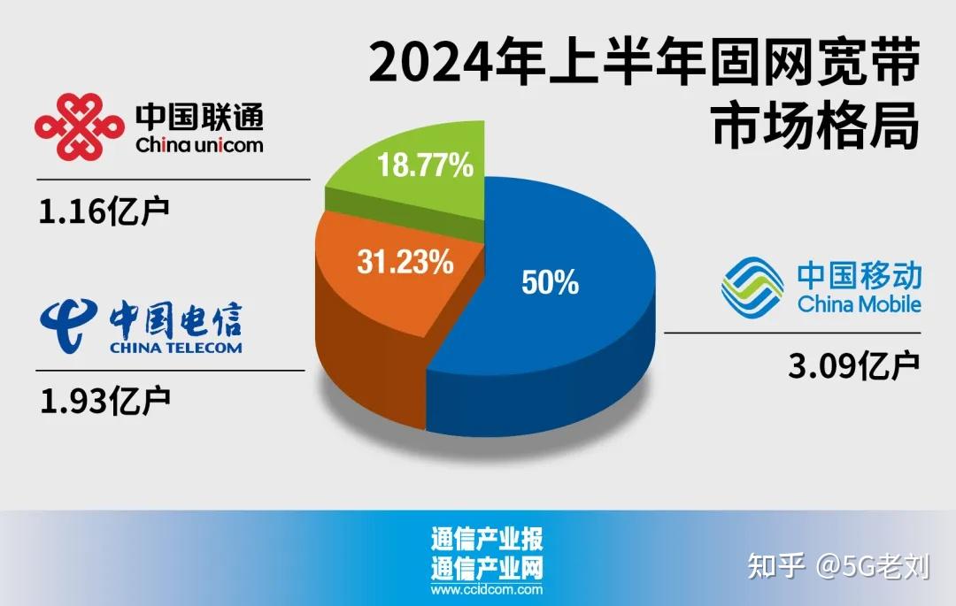 中国宽带用户数是多少,中国宽带用户数