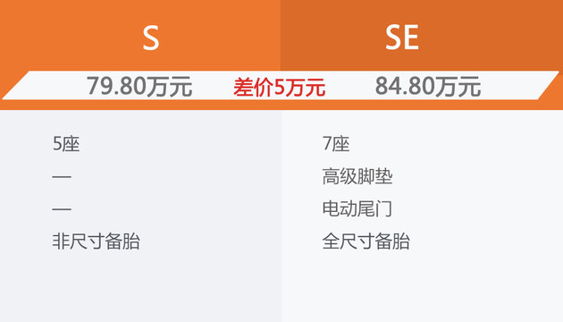 新款SE车型配置详情如何?有哪些亮点和变化值得关注? 第2张 新款SE车型配置详情如何?有哪些亮点和变化值得关注? 第2张