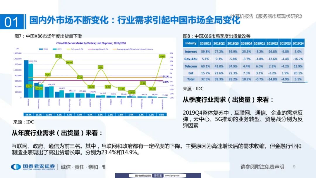 湖南服务器公司,湖南地区服务器市场发展现状及未来趋势如何? 第2张 湖南服务器公司,湖南地区服务器市场发展现状及未来趋势如何? 第2张