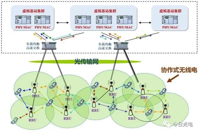 光网络基础是什么?光网络基础知识与核心原理详解 第2张 光网络基础是什么?光网络基础知识与核心原理详解 第2张