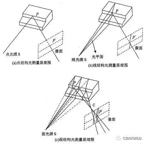 光截图像测量技术是什么?光截图像测量技术原理及应用 第1张 光截图像测量技术是什么?光截图像测量技术原理及应用 第1张