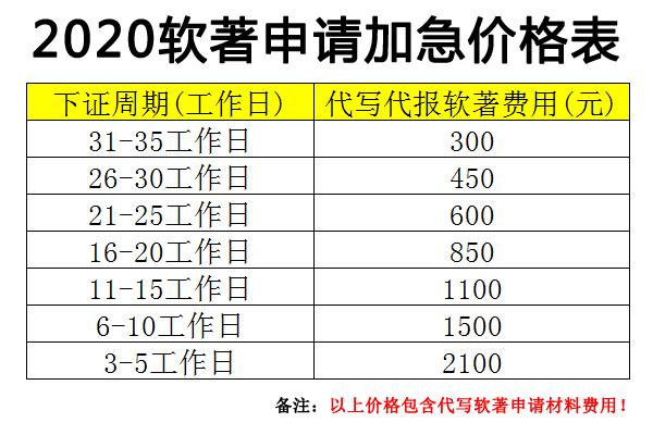 域名备案加急多少钱?域名备案加急最快几天下来 第3张 域名备案加急多少钱?域名备案加急最快几天下来 第3张