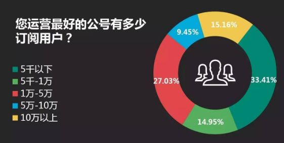 微信域名和PC域名的区别在哪,对营销推广影响有多大?